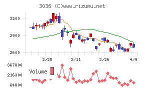 アルコニックス