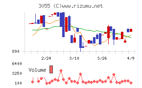ほくやく・竹山ホールディングス
