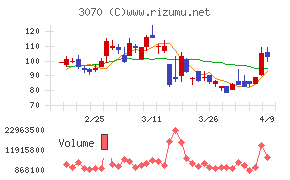 ジェリービーンズグループ
