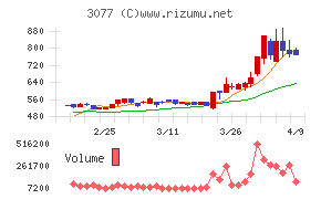 ホリイフードサービス