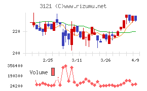 マーチャント・バンカーズ