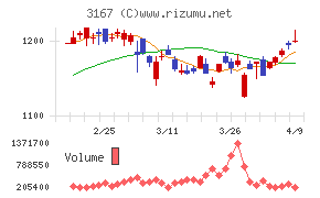 TOKAIホールディングス