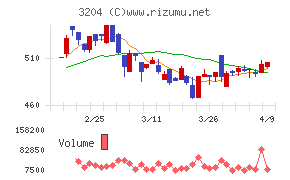 トーア紡コーポレーション