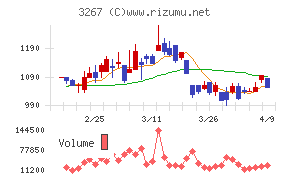 フィル・カンパニー