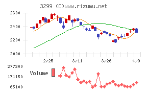 ムゲンエステート