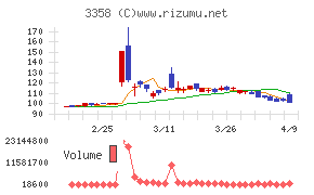 Ｔｒａｉｌｈｅａｄ　Ｇｌｏｂａｌ　Ｈｏｌｄｉｎｇｓ
