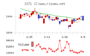 ソフトクリエイトホールディングス