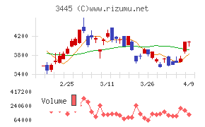 ＲＳ　Ｔｅｃｈｎｏｌｏｇｉｅｓ