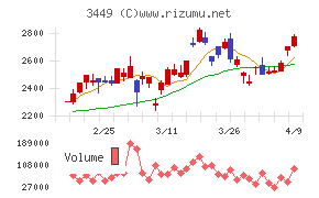 テクノフレックス