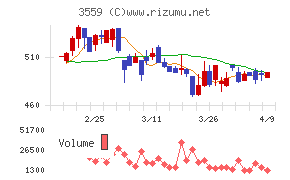 ピーバンドットコム
