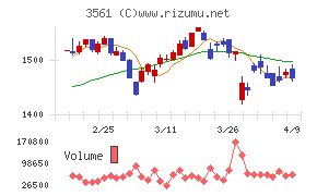 力の源ホールディングス