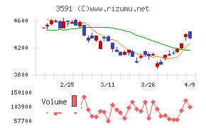 ワコールホールディングス