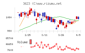 ビリングシステム