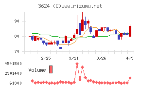 アクセルマーク