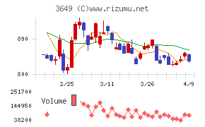 ファインデックス