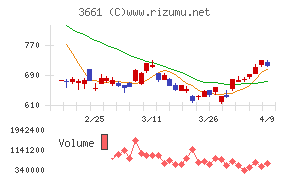 エムアップホールディングス