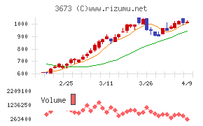 ブロードリーフ