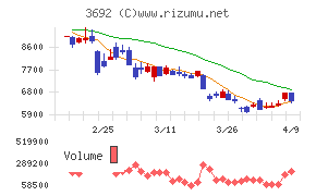 FFRIセキュリティ
