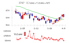 インタートレード
