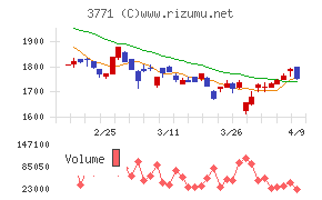 システムリサーチ