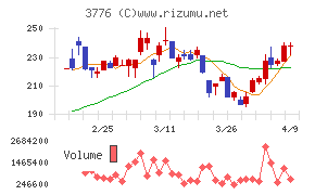 ブロードバンドタワー