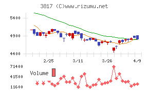 SRAホールディングス