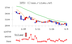 NTTデータイントラマート