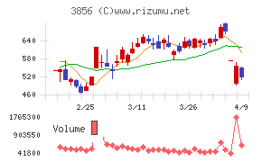 Ａｂａｌａｎｃｅ