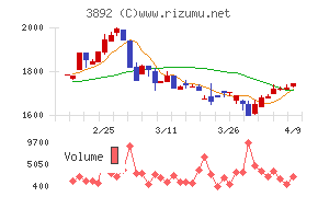 岡山製紙