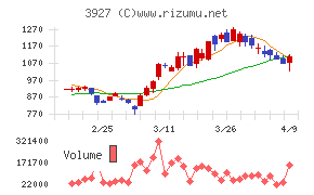 フーバーブレイン