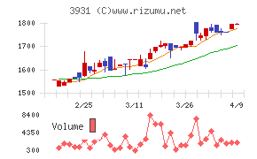 バリューゴルフ