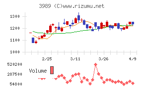 シェアリングテクノロジー