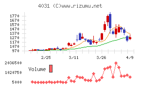 片倉コープアグリ