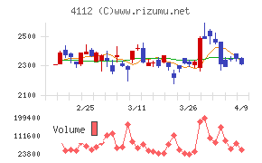 保土谷化学工業