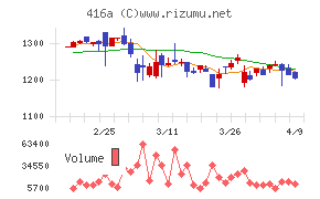 富士ユナイトホールディングス