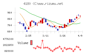 Ａｐｐｉｅｒ　Ｇｒｏｕｐ