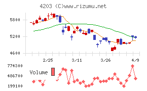 住友ベークライト