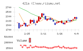ムービン・ストラテジック・キャリア