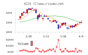 ロンシール工業