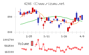 ダイキョーニシカワ