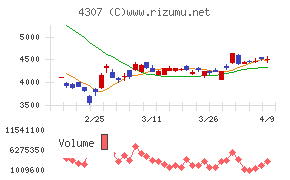 野村総合研究所
