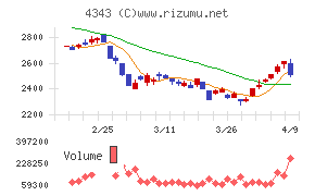 イオンファンタジー
