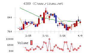 プロパティデータバンク
