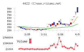 VALUENEX