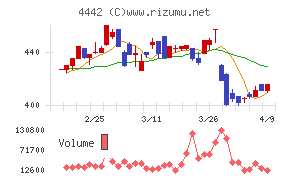 バルテス・ホールディングス