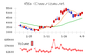 ＨＵＭＡＮ　ＭＡＤＥ