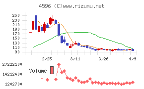 窪田製薬ホールディングス