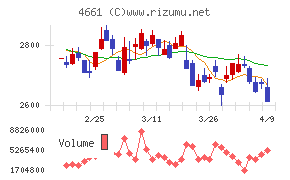 オリエンタルランド