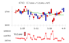 アイティフォー