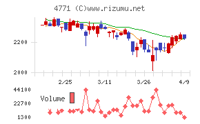 エフアンドエム